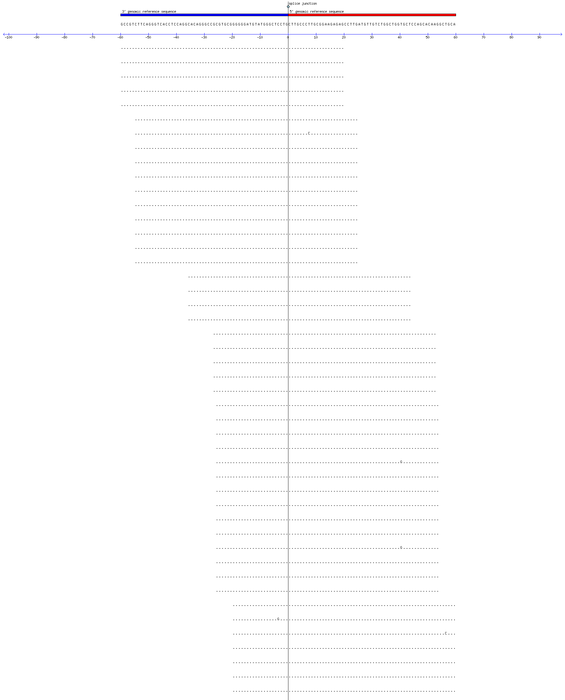 Memczak 2013 circRNA study (pooled samples) Resized JPEG graphic