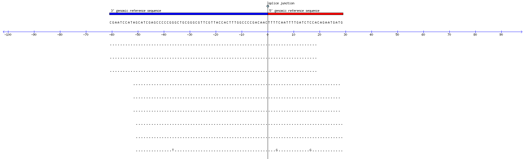 Memczak 2013 circRNA study (pooled samples) Resized JPEG graphic