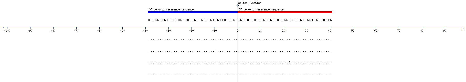 Memczak 2013 circRNA study (pooled samples) Resized JPEG graphic