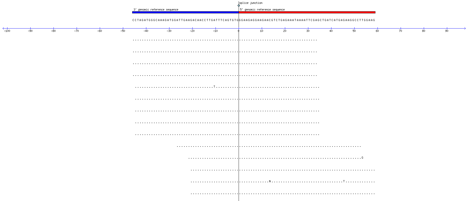 Memczak 2013 circRNA study (pooled samples) Resized JPEG graphic