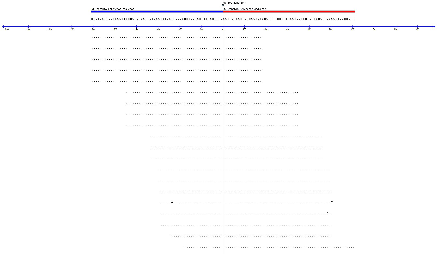 Memczak 2013 circRNA study (pooled samples) Resized JPEG graphic