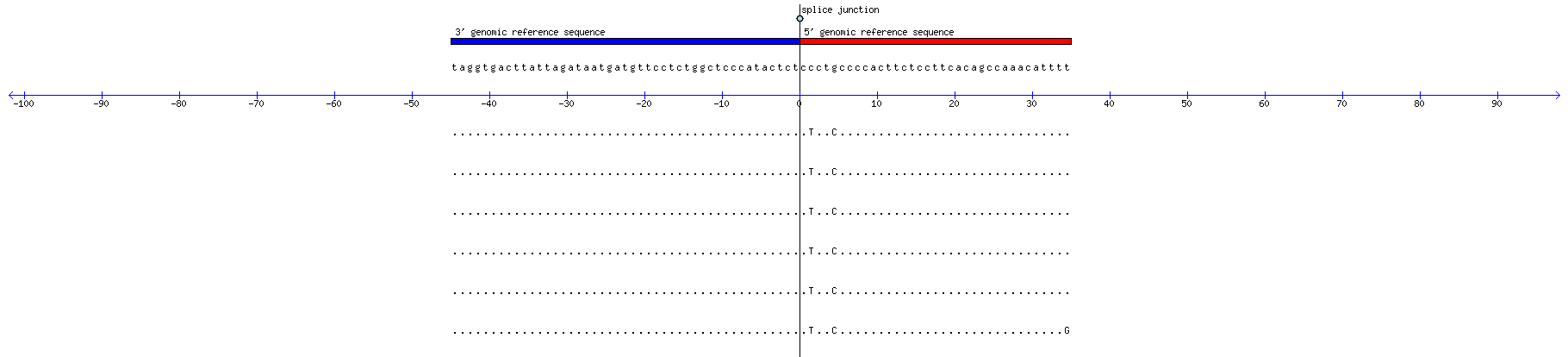 Memczak 2013 circRNA study (pooled samples) Resized JPEG graphic