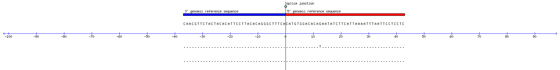 Memczak 2013 circRNA study (pooled samples) Resized JPEG graphic