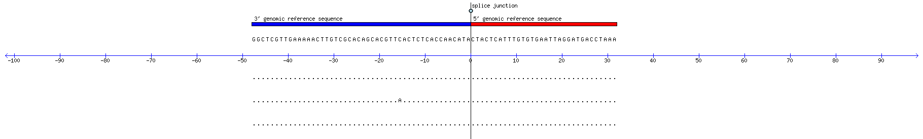 Memczak 2013 circRNA study (pooled samples) Resized JPEG graphic