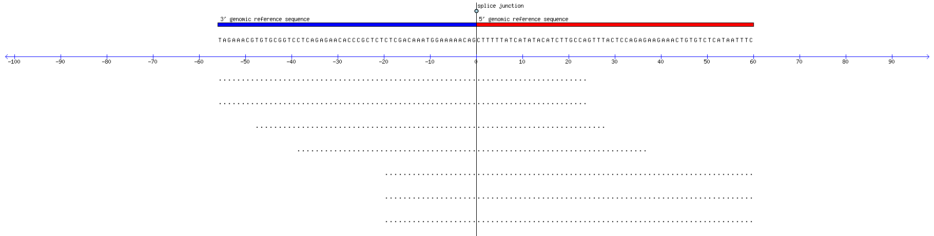 Memczak 2013 circRNA study (pooled samples) Resized JPEG graphic