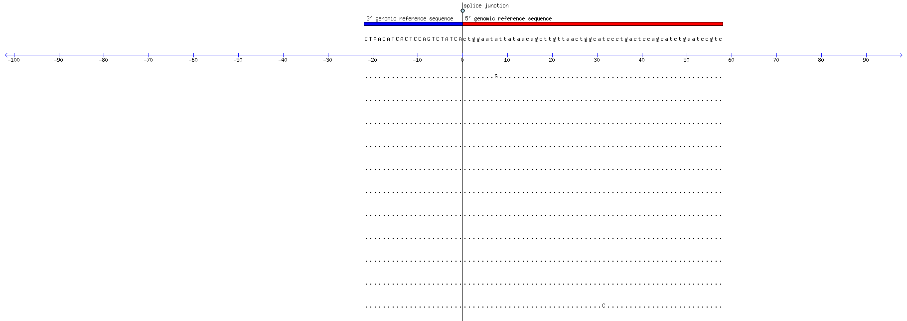 Memczak 2013 circRNA study (pooled samples) Resized JPEG graphic