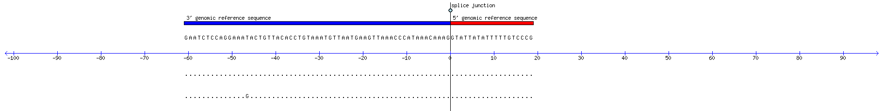 Memczak 2013 circRNA study (pooled samples) Resized JPEG graphic