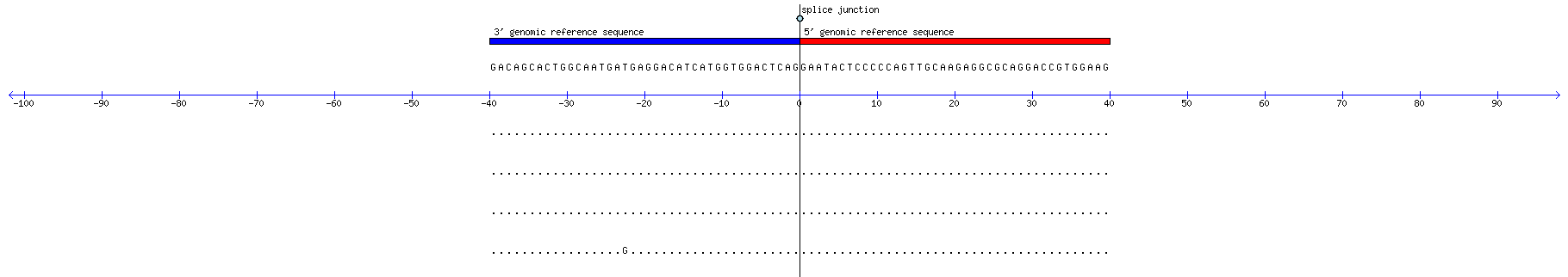 Memczak 2013 circRNA study (pooled samples) Resized JPEG graphic