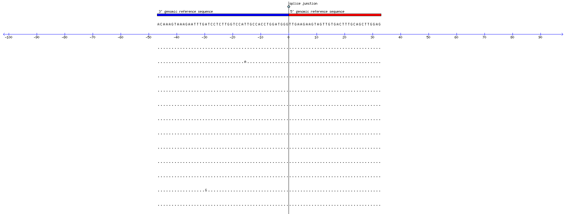 Memczak 2013 circRNA study (pooled samples) Resized JPEG graphic