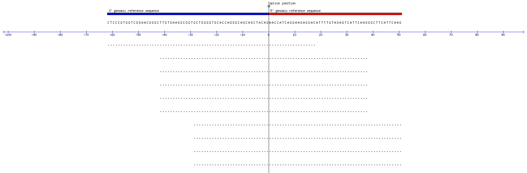 Memczak 2013 circRNA study (pooled samples) Resized JPEG graphic