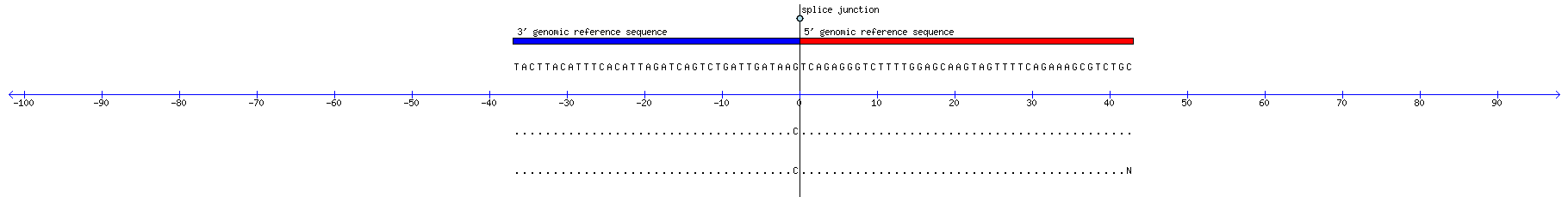 Memczak 2013 circRNA study (pooled samples) Resized JPEG graphic