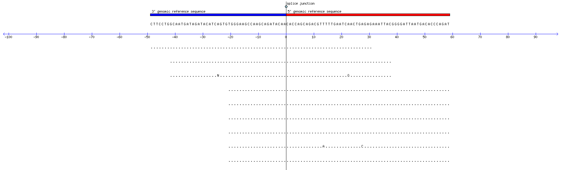 Memczak 2013 circRNA study (pooled samples) Resized JPEG graphic