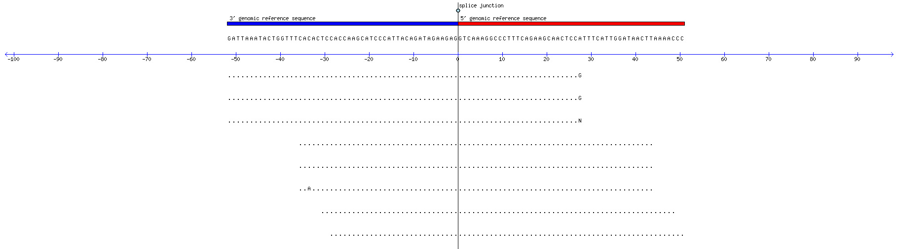 Memczak 2013 circRNA study (pooled samples) Resized JPEG graphic
