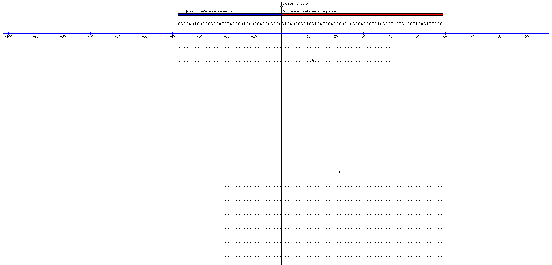 Memczak 2013 circRNA study (pooled samples) Resized JPEG graphic