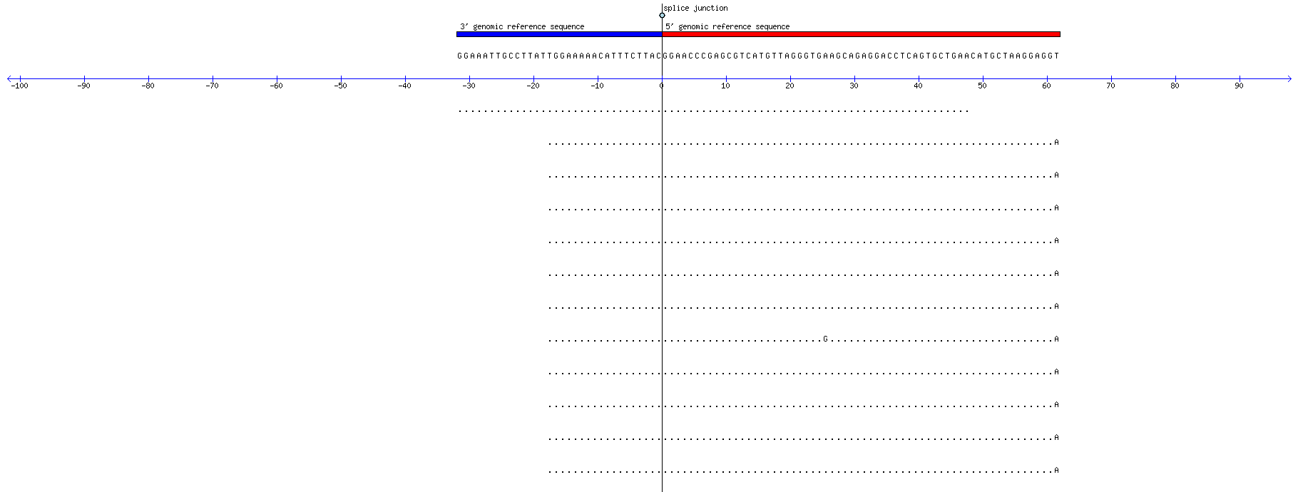 Memczak 2013 circRNA study (pooled samples) Resized JPEG graphic