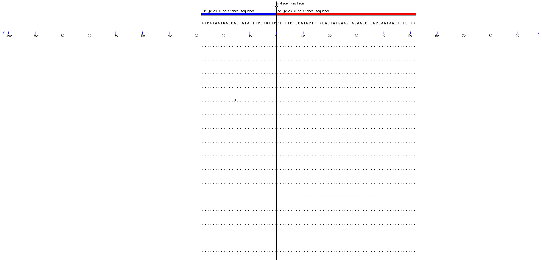 Memczak 2013 circRNA study (pooled samples) Resized JPEG graphic