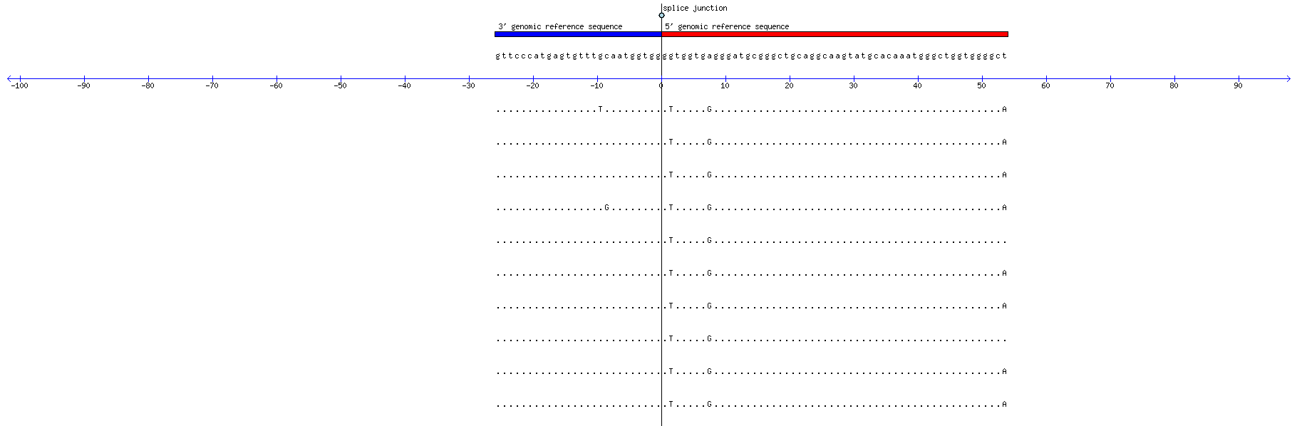Memczak 2013 circRNA study (pooled samples) Resized JPEG graphic