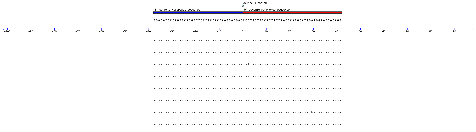 Memczak 2013 circRNA study (pooled samples) Resized JPEG graphic