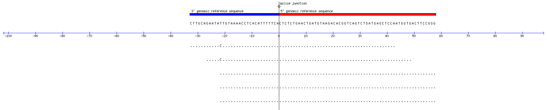 Memczak 2013 circRNA study (pooled samples) Resized JPEG graphic