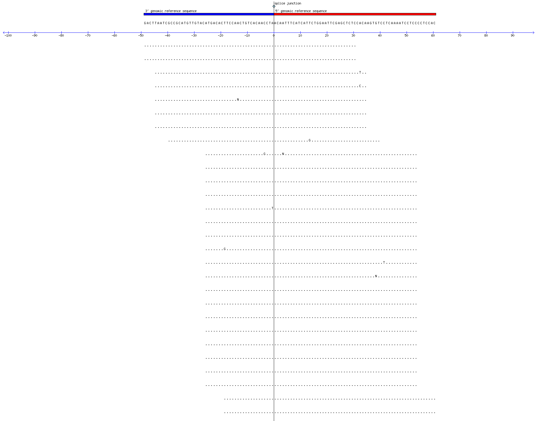 Memczak 2013 circRNA study (pooled samples) Resized JPEG graphic