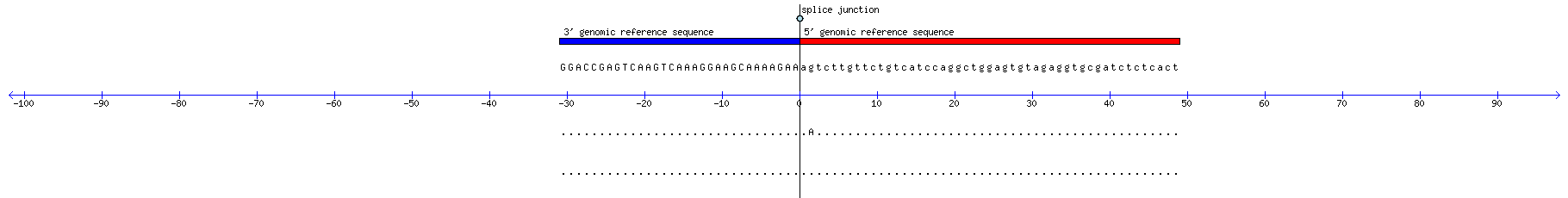 Memczak 2013 circRNA study (pooled samples) Resized JPEG graphic