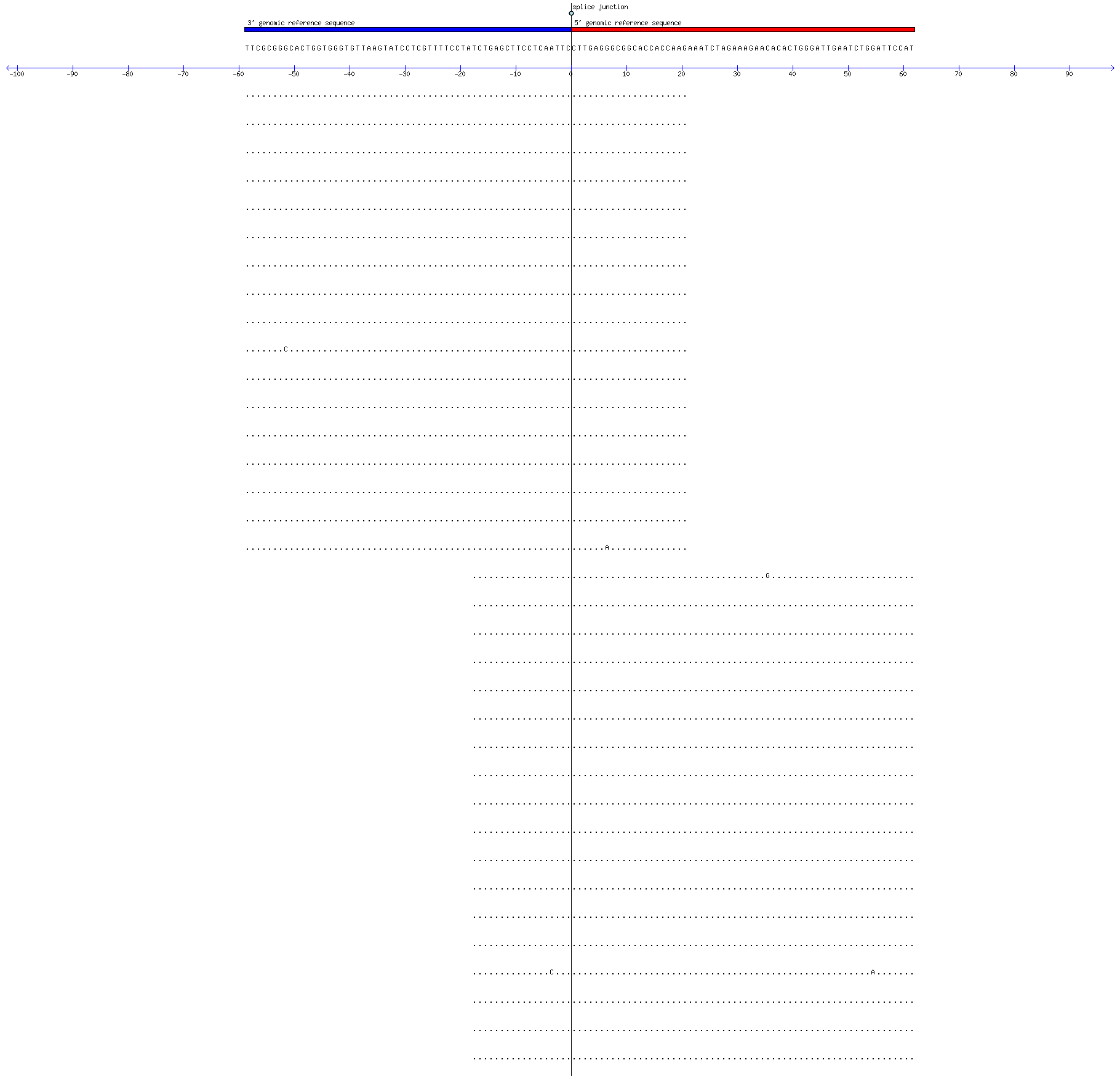 Memczak 2013 circRNA study (pooled samples) Resized JPEG graphic