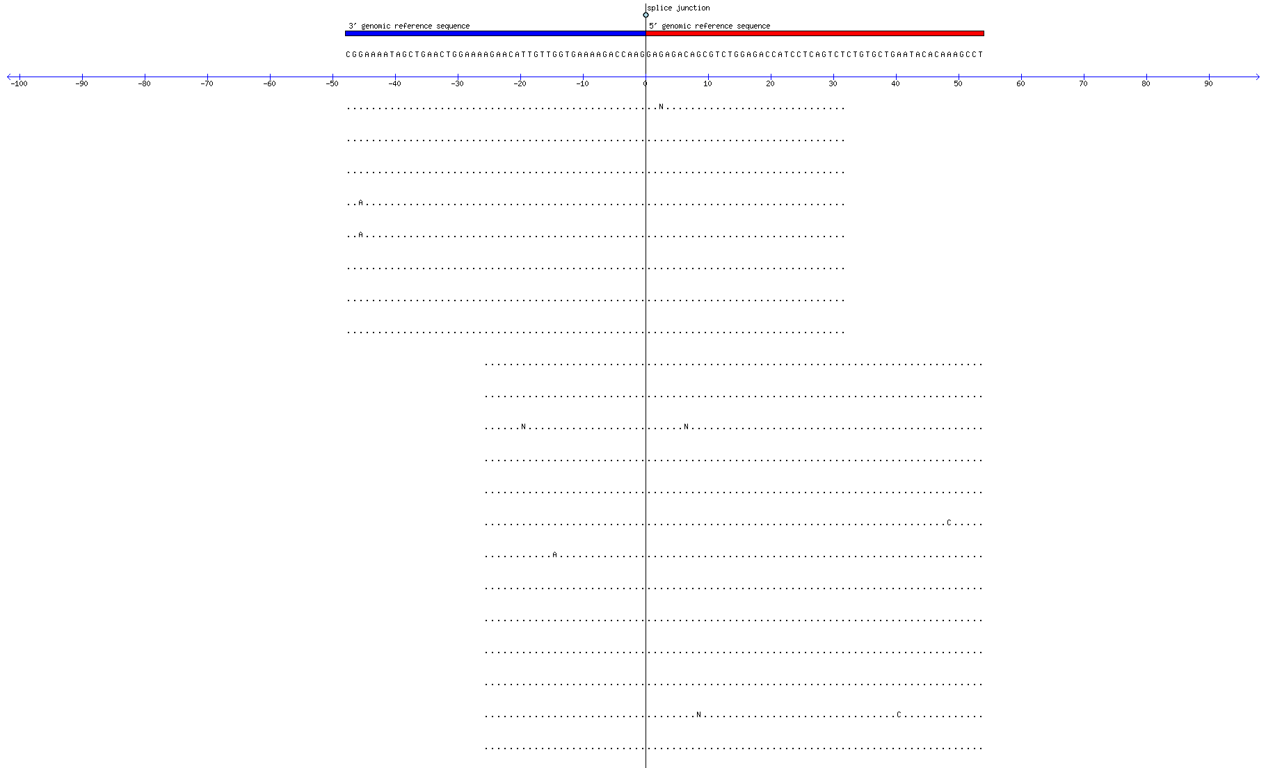 Memczak 2013 circRNA study (pooled samples) Resized JPEG graphic