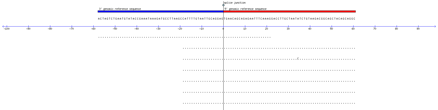 Memczak 2013 circRNA study (pooled samples) Resized JPEG graphic
