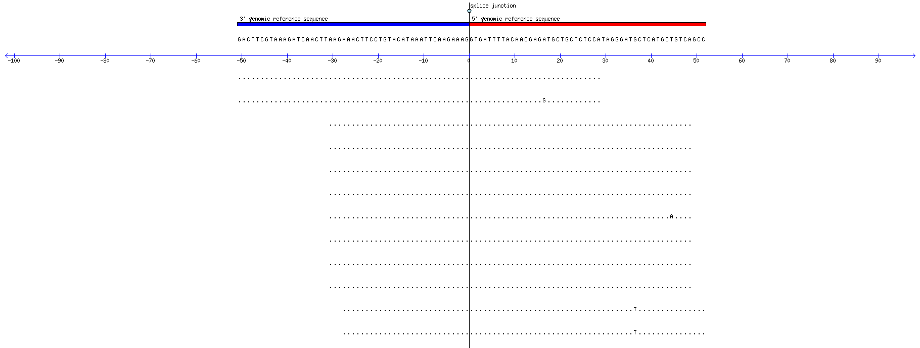 Memczak 2013 circRNA study (pooled samples) Resized JPEG graphic