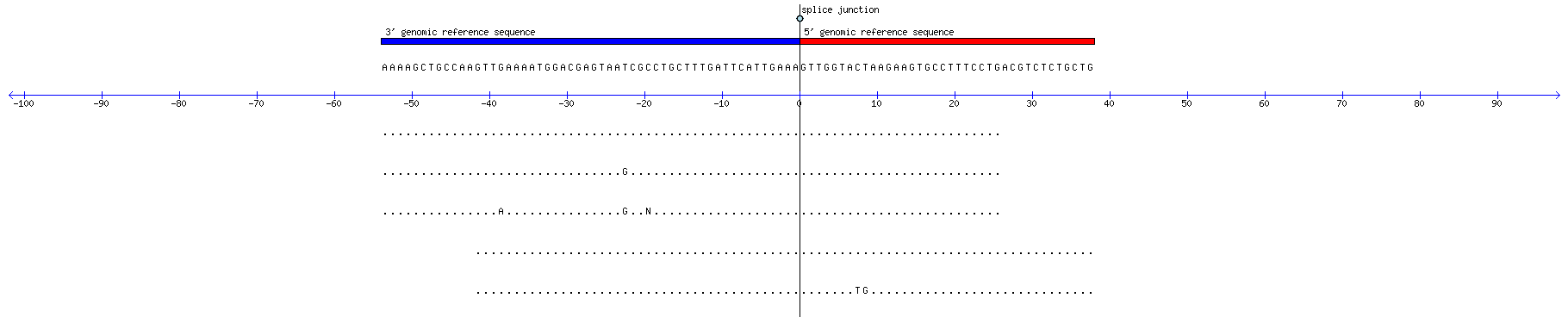 Memczak 2013 circRNA study (pooled samples) Resized JPEG graphic