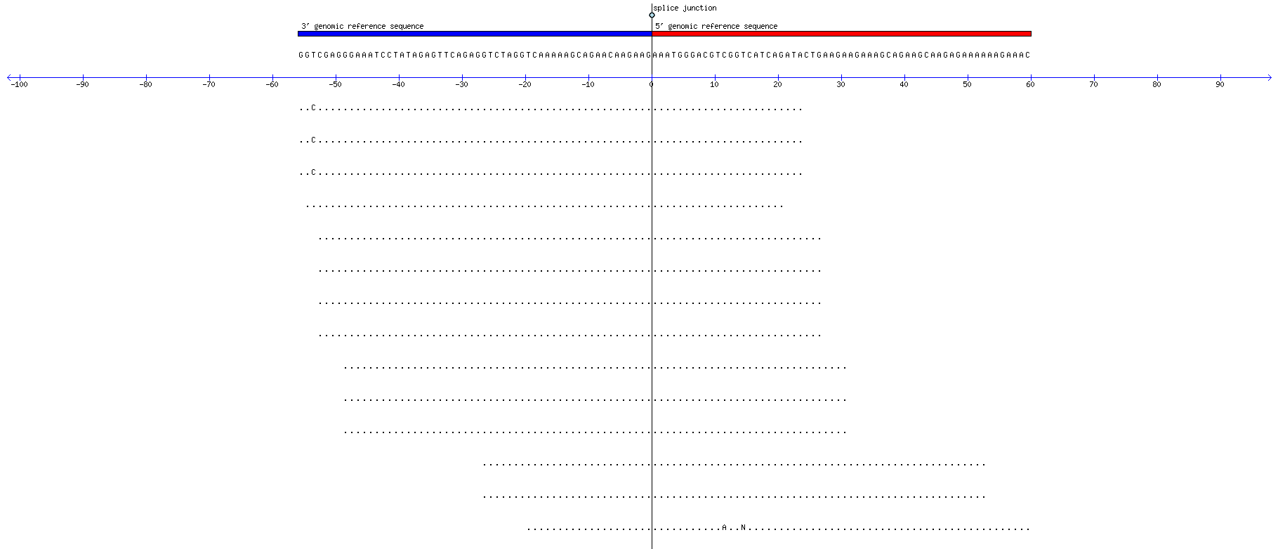 Memczak 2013 circRNA study (pooled samples) Resized JPEG graphic
