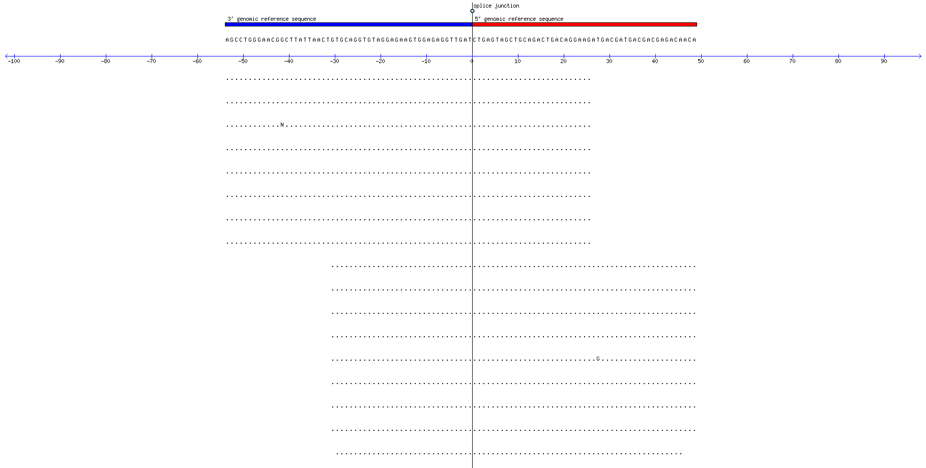 Memczak 2013 circRNA study (pooled samples) Resized JPEG graphic