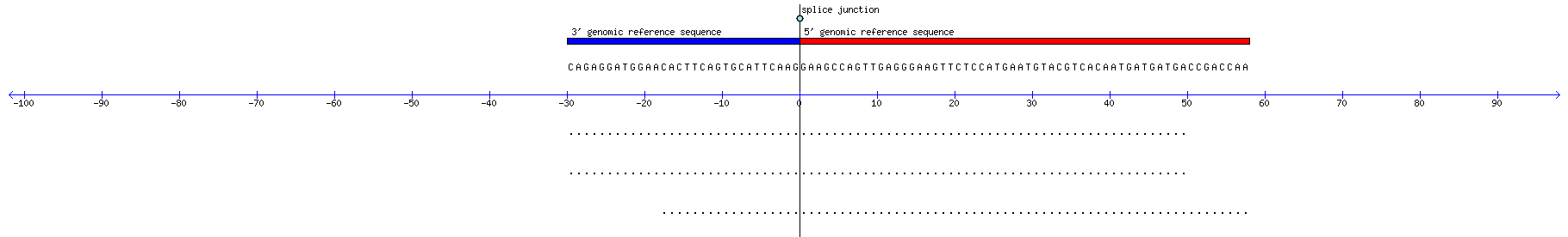 Memczak 2013 circRNA study (pooled samples) Resized JPEG graphic