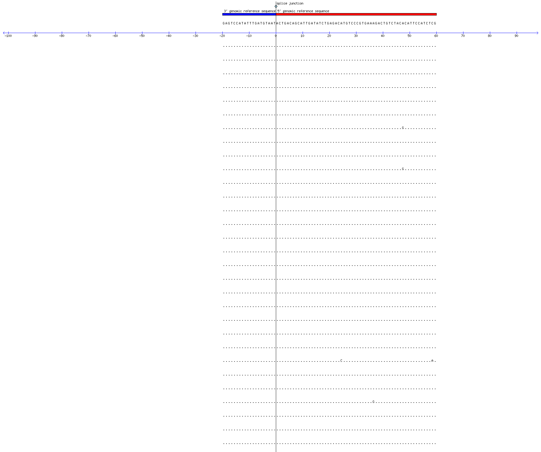 Memczak 2013 circRNA study (pooled samples) Resized JPEG graphic
