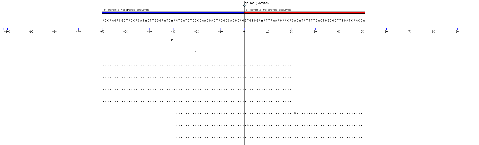 Memczak 2013 circRNA study (pooled samples) Resized JPEG graphic
