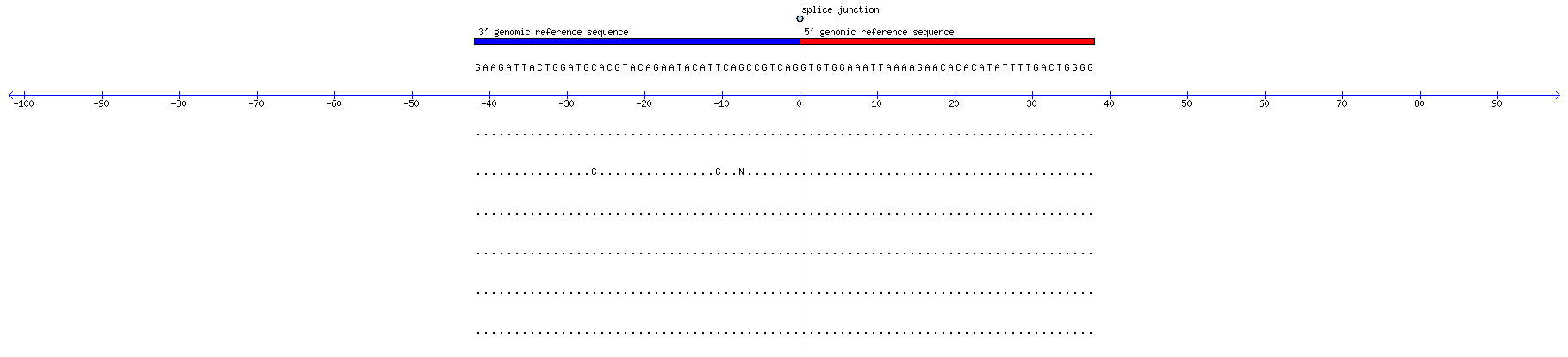 Memczak 2013 circRNA study (pooled samples) Resized JPEG graphic