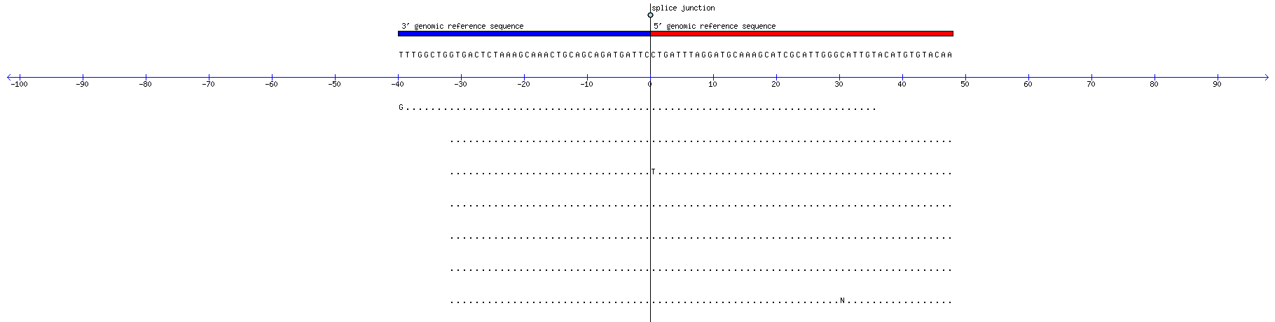 Memczak 2013 circRNA study (pooled samples) Resized JPEG graphic
