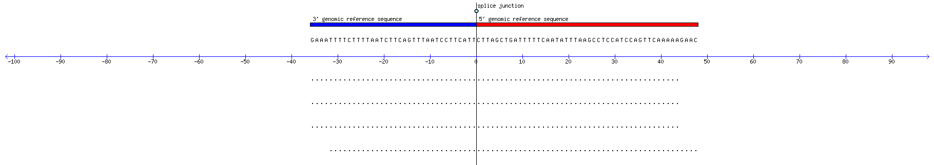Memczak 2013 circRNA study (pooled samples) Resized JPEG graphic