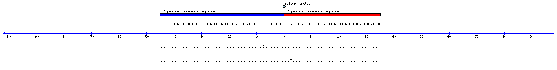 Memczak 2013 circRNA study (pooled samples) Resized JPEG graphic