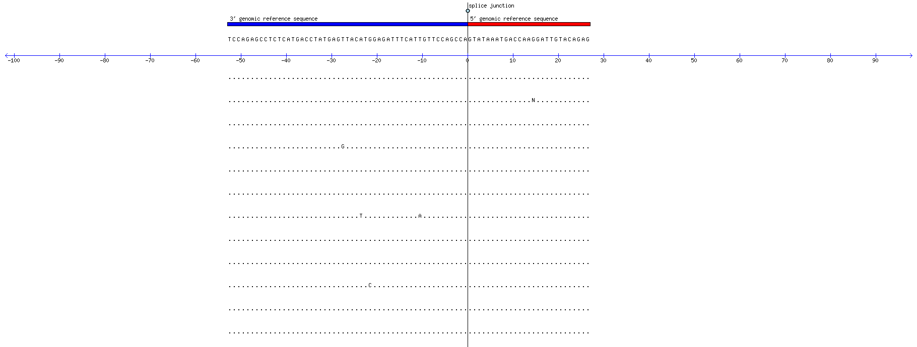 Memczak 2013 circRNA study (pooled samples) Resized JPEG graphic