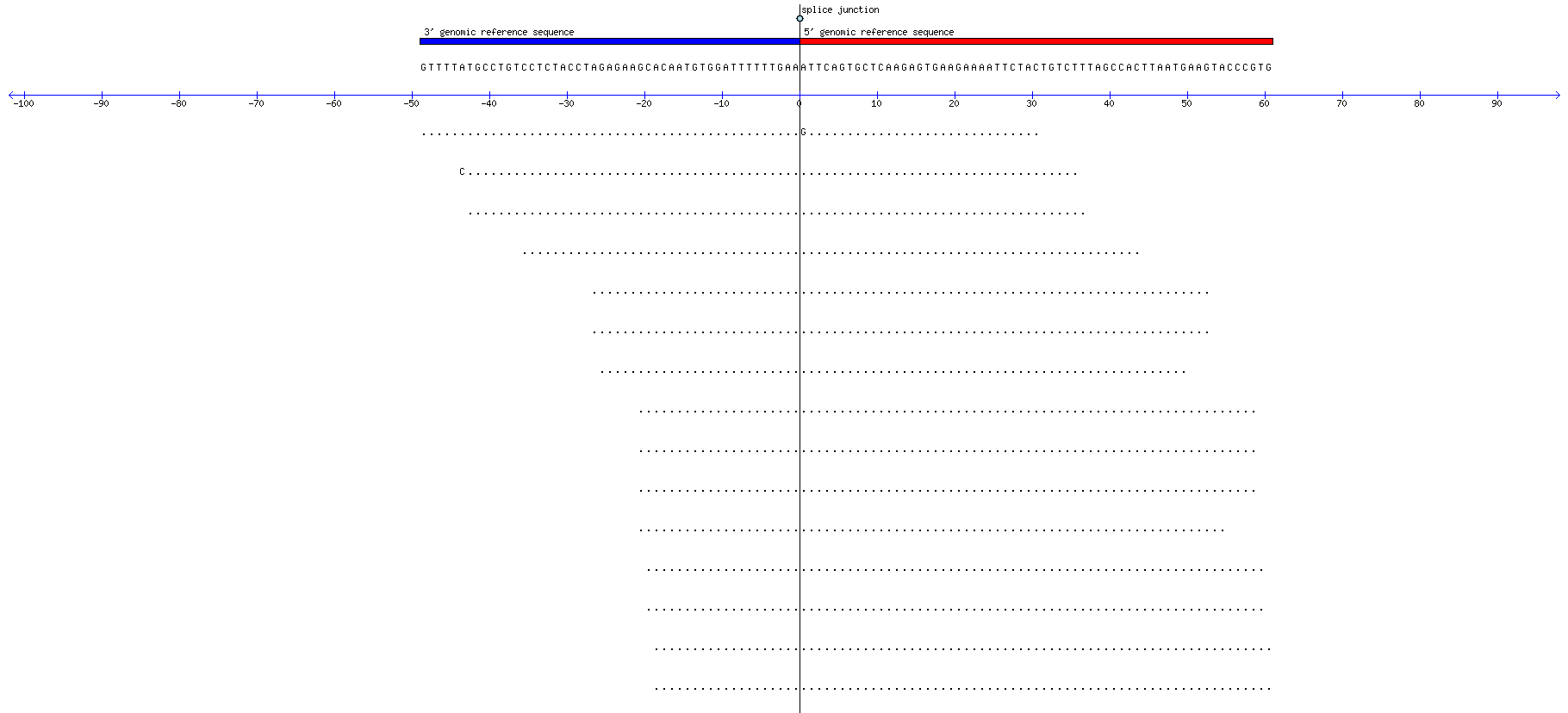 Memczak 2013 circRNA study (pooled samples) Resized JPEG graphic