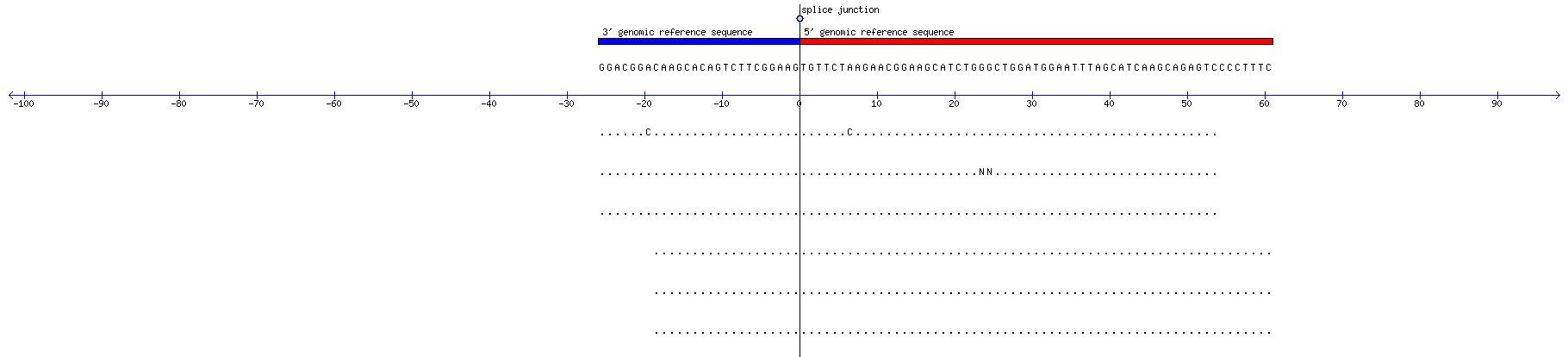 Memczak 2013 circRNA study (pooled samples) Resized JPEG graphic
