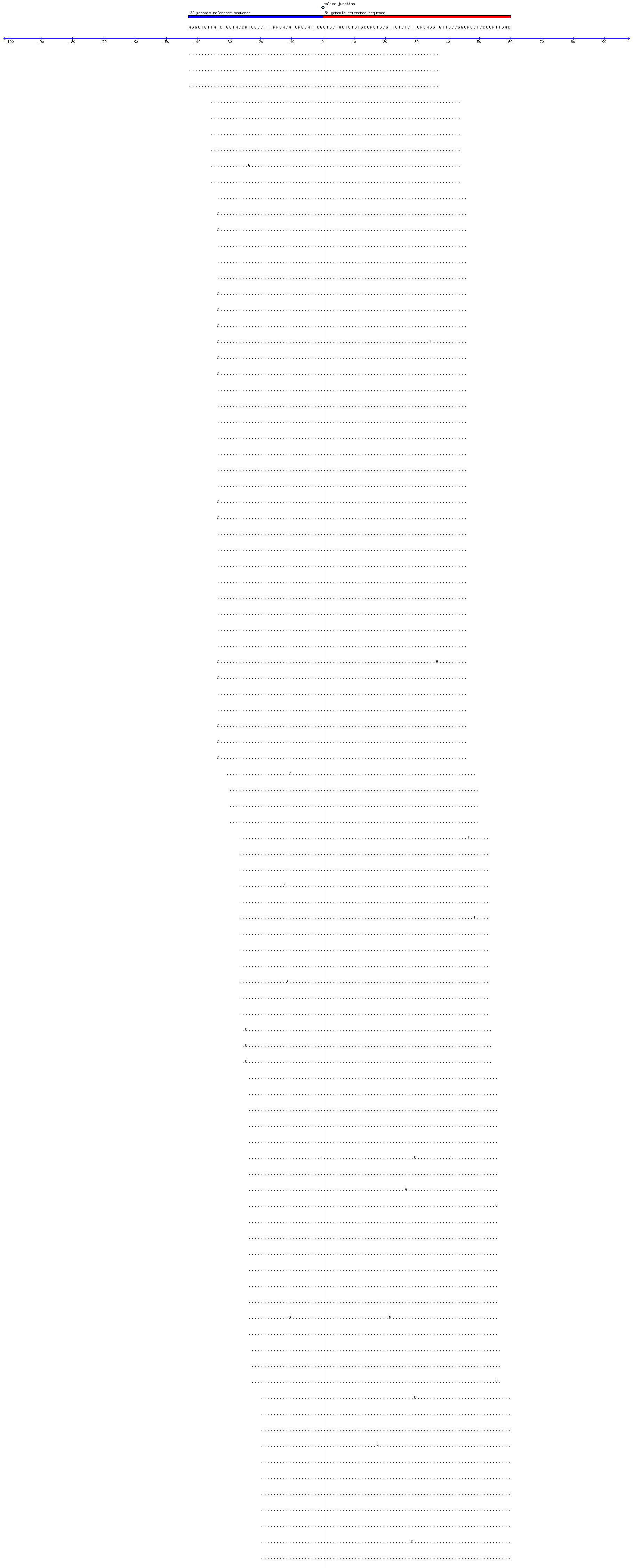 Memczak 2013 circRNA study (pooled samples) Resized JPEG graphic