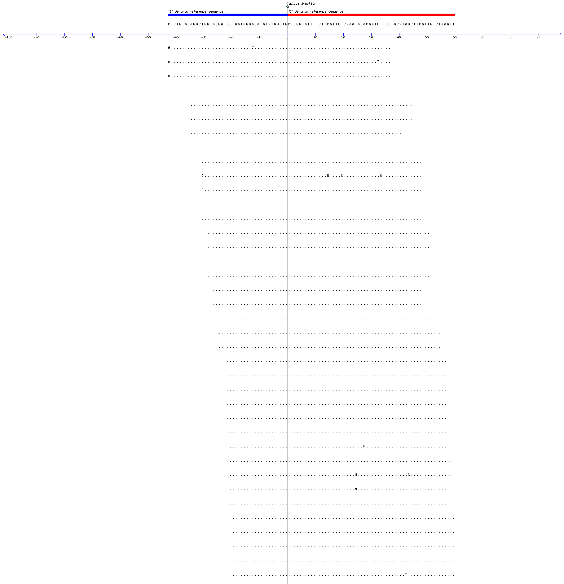 Memczak 2013 circRNA study (pooled samples) Resized JPEG graphic