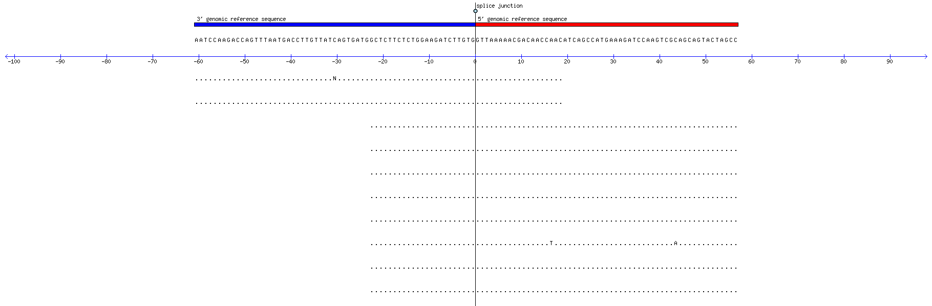 Memczak 2013 circRNA study (pooled samples) Resized JPEG graphic