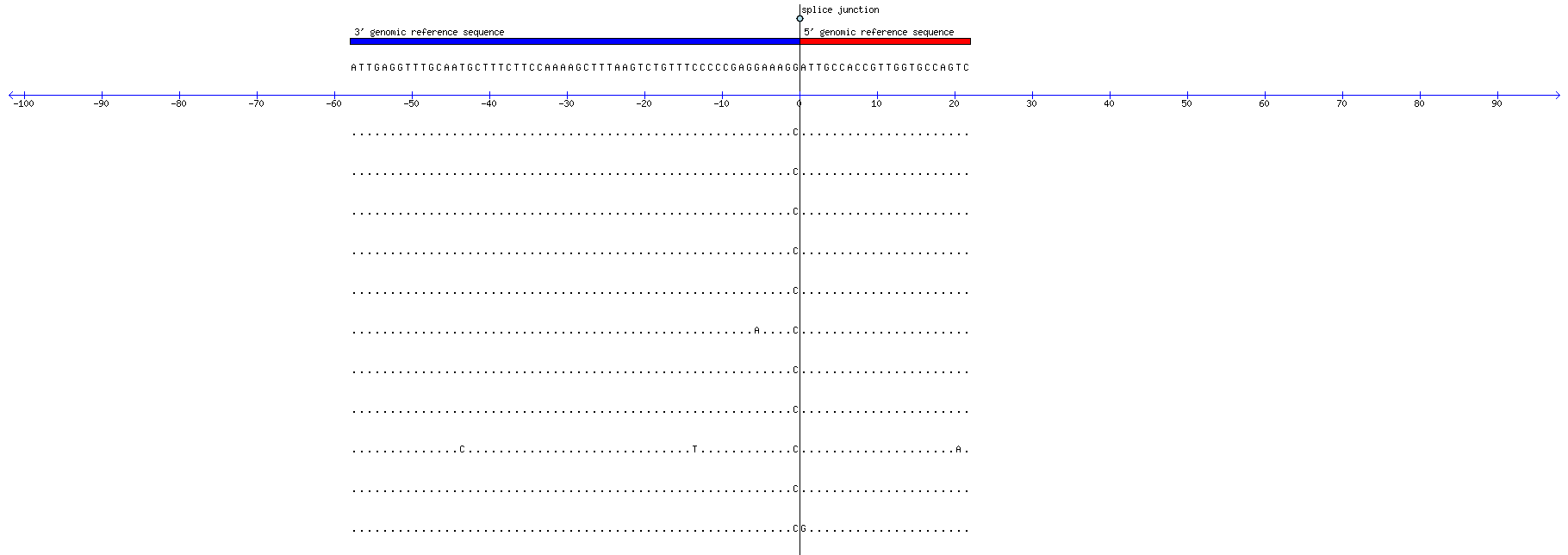 Memczak 2013 circRNA study (pooled samples) Resized JPEG graphic