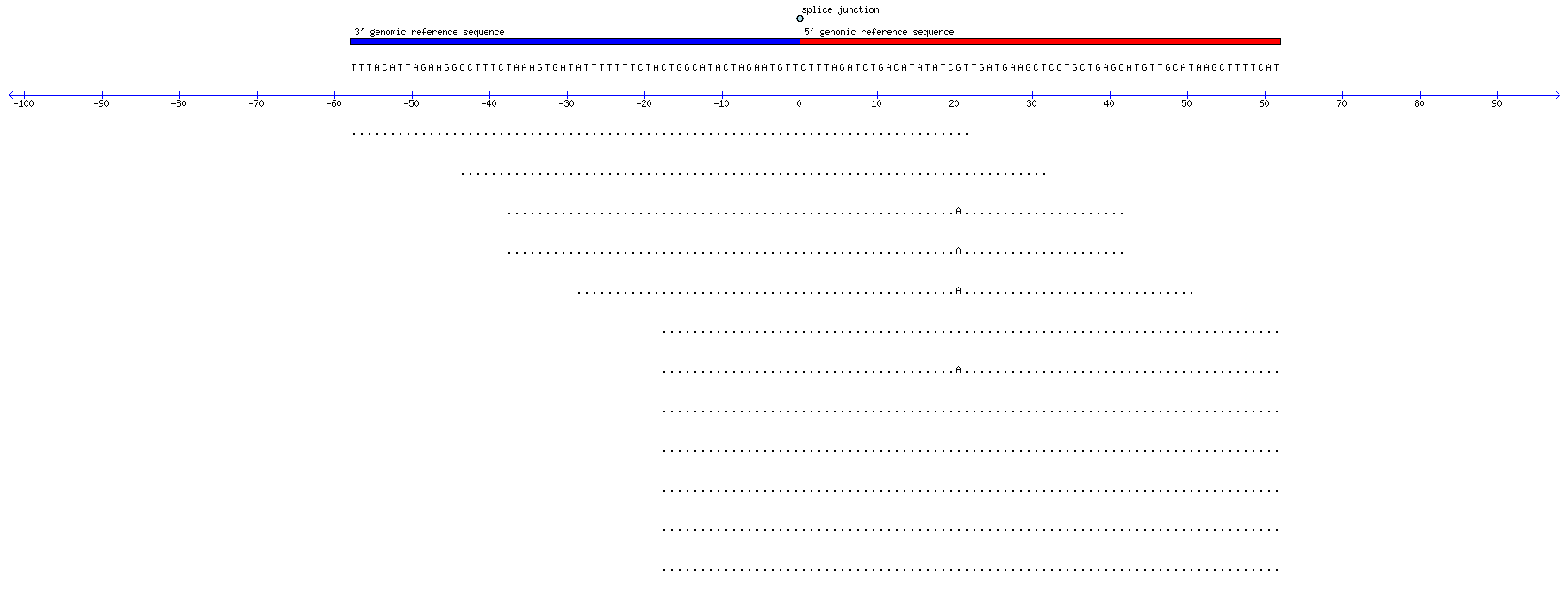 Memczak 2013 circRNA study (pooled samples) Resized JPEG graphic