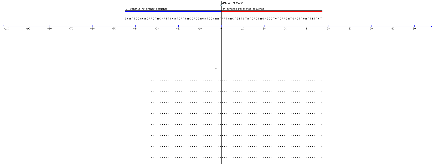 Memczak 2013 circRNA study (pooled samples) Resized JPEG graphic