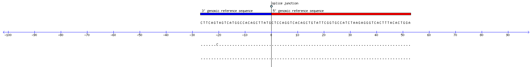 Memczak 2013 circRNA study (pooled samples) Resized JPEG graphic