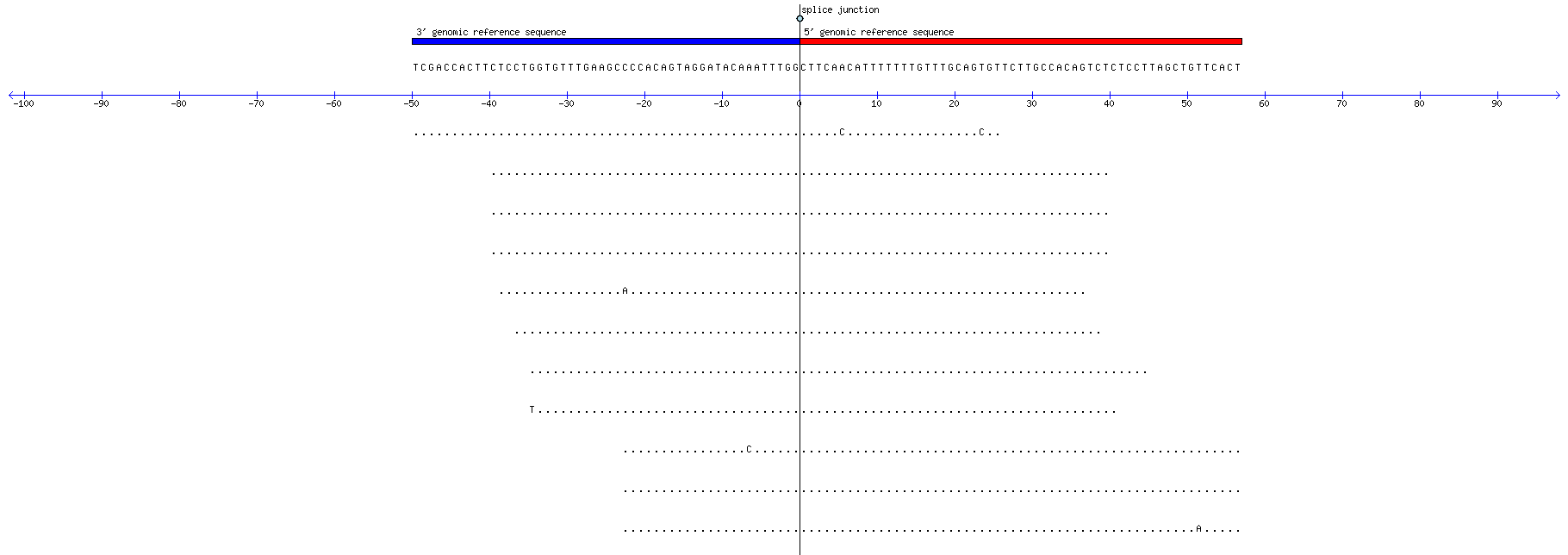 Memczak 2013 circRNA study (pooled samples) Resized JPEG graphic